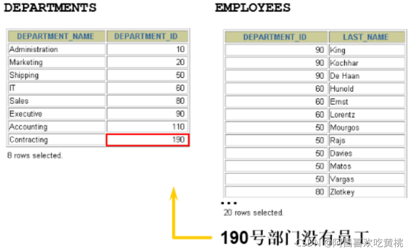 MYSQL多列设置排名值_mysql_09