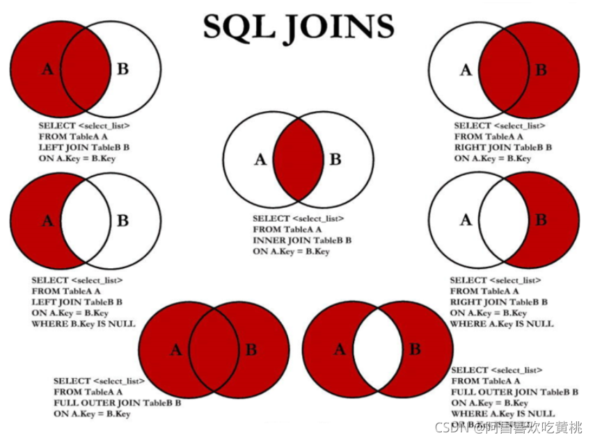 MYSQL多列设置排名值_mysql_14