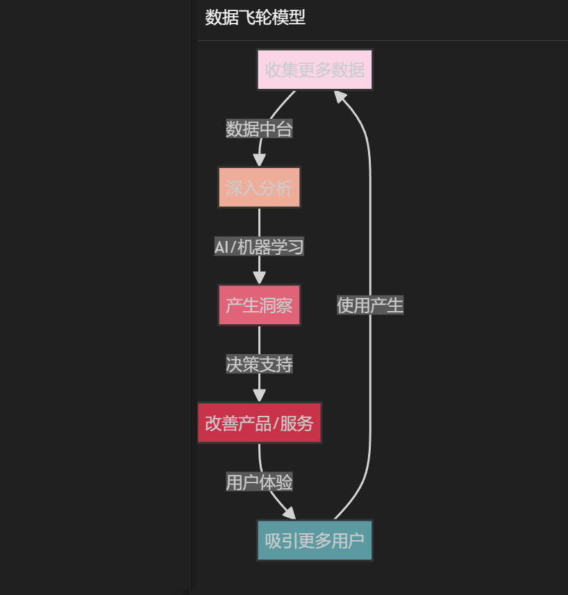 数据中台觉醒之旅：一名数据炼金术士的自述_行业经验_02