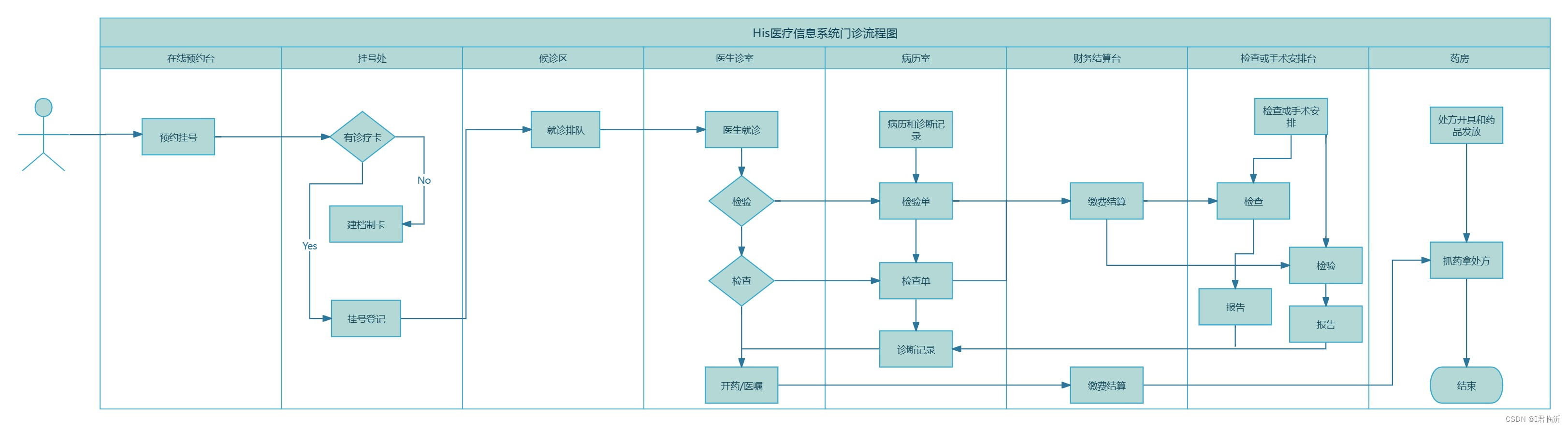 如何在processon插入曲线_注册登录