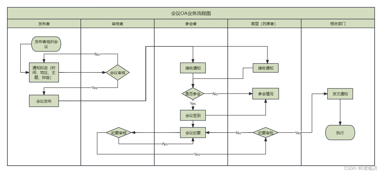 如何在processon插入曲线_如何在processon插入曲线_04