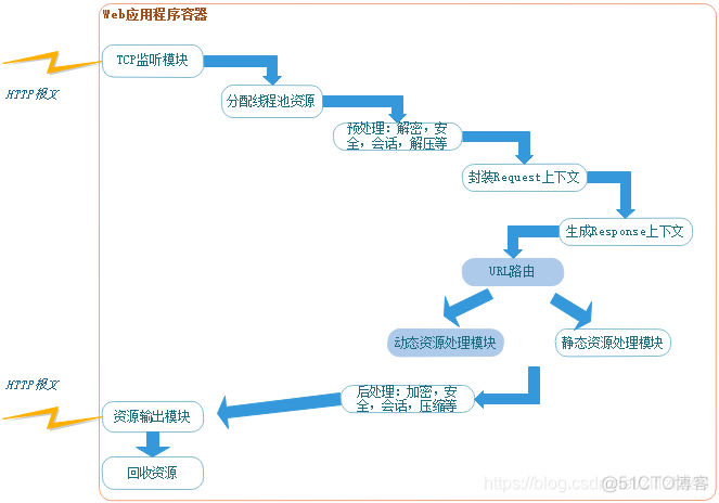 容器化服务启动依赖_web_07