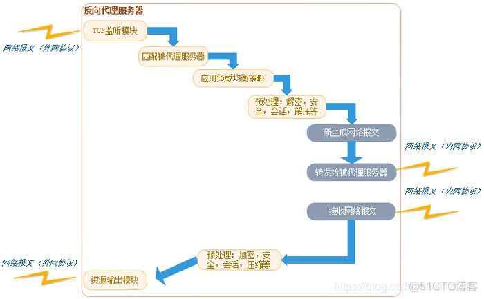 容器化服务启动依赖_web_10