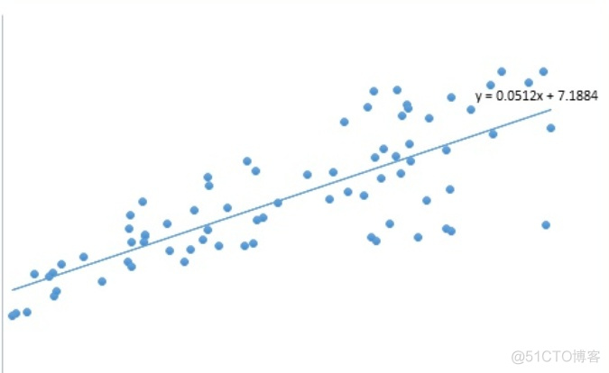 逻辑回归原理复习_逻辑回归代码matlab