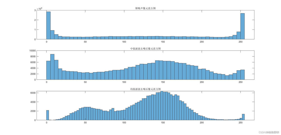 均值滤波和低通滤波_matlab_15