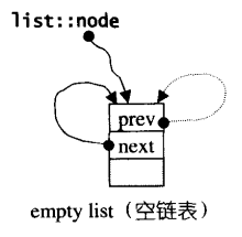 架构上双向依赖 会有什么问题_架构上双向依赖 会有什么问题_04