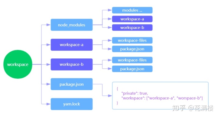 yarn add exceljs 指定版本_mac 安装yarn_03