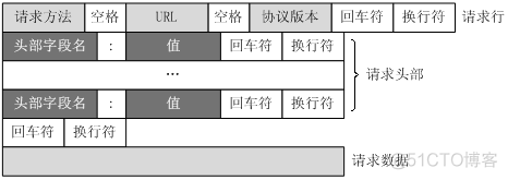 wireshark 自定义协议_网络封包分析