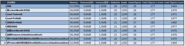 unity ump运行没有播放串流视频_内存管理_03