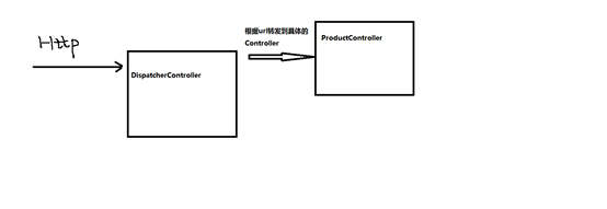 springmvc 用到技术_spring