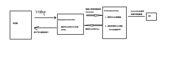 springmvc 用到技术_数据_03