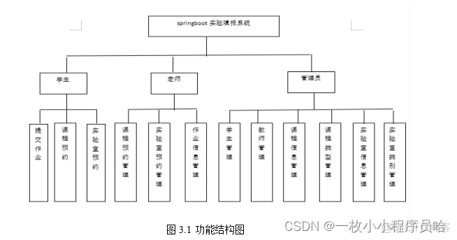 springboot项目引入报表_springboot项目引入报表