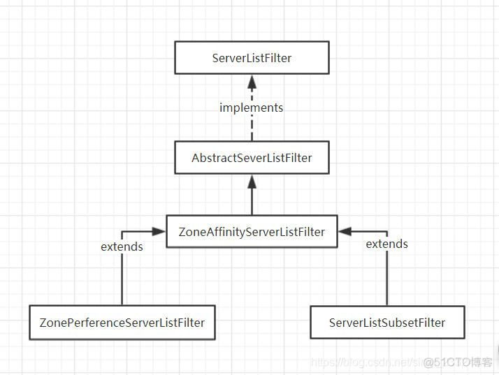 spring gateway 占用CPU居高不下_Server_05