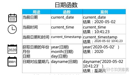 selectedItemList取最后的数据_sql三表查询_23