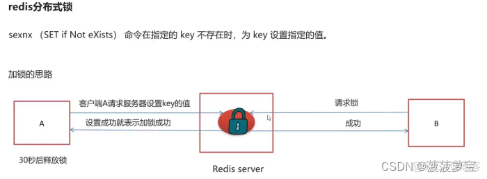 redisson 延迟队列 集群部署 后重复消费_数据库_48