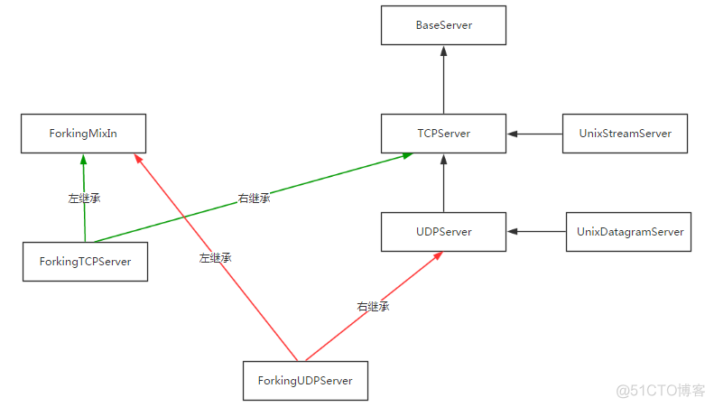 python 创建socket连接设置ip_客户端_06