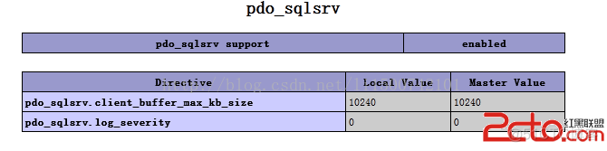 pgsql转mysql在线_Server