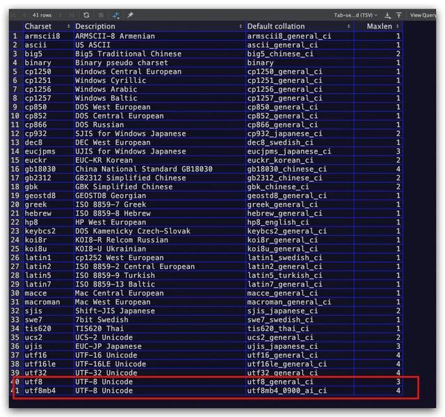 mysql字段存储超大字符串_mysql查询默认排序规则_02