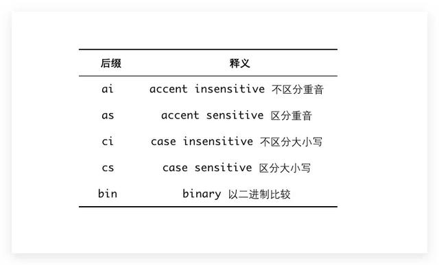 mysql字段存储超大字符串_mysql修改语句_04