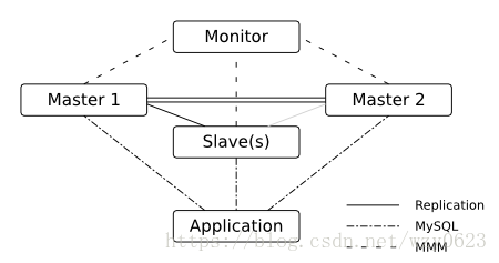 mysql双主库配置_IP_02