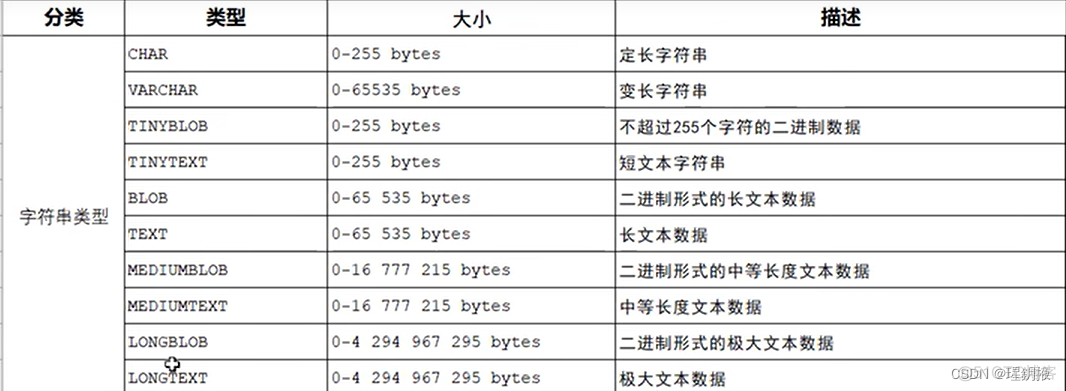 mysql数据库中为字段添加约束_sql_03