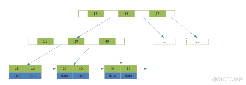 mysql varchar字段可以做索引吗_varchar 索引_06