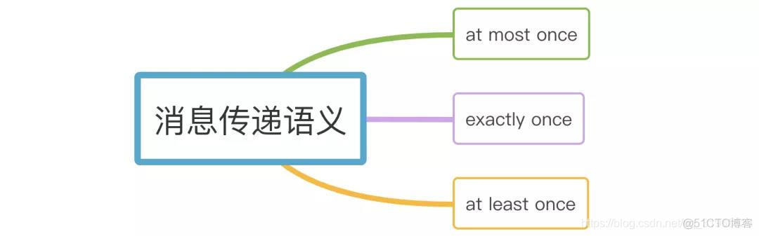 kafka长时间不发消息如何保持连接_kafka_04