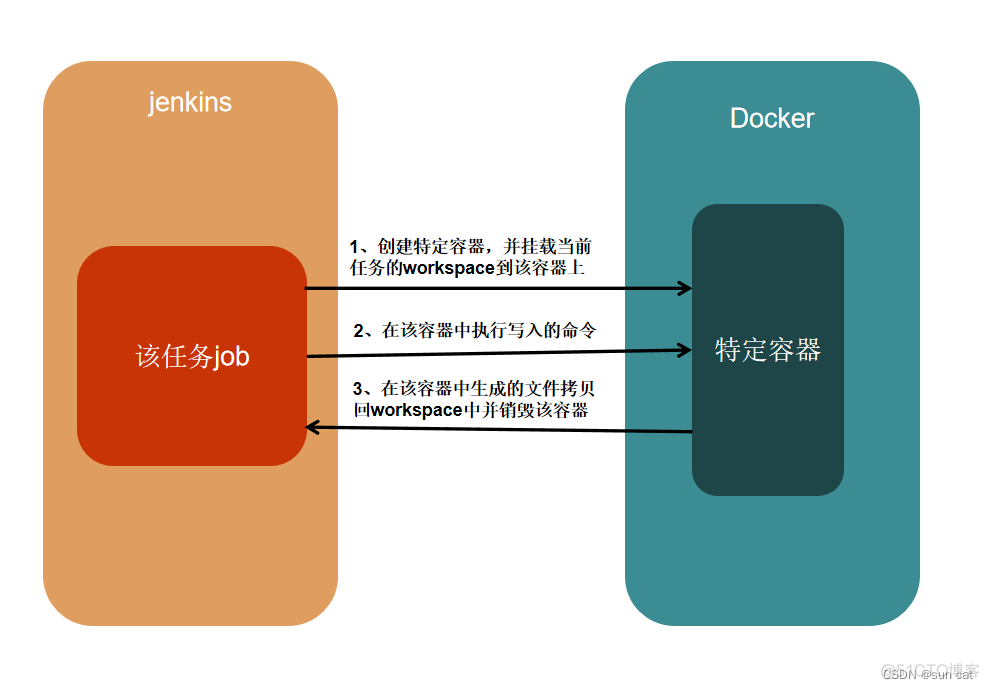 jenkins pipeline 转义_devops_02