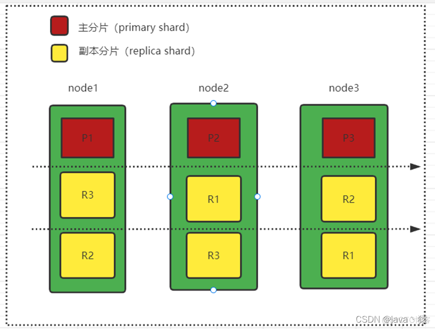 java中如何设置存入es的时间字段的时区_elasticsearch