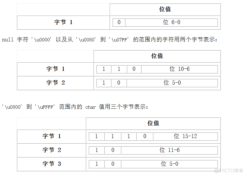 java读取文件设置编码为GBK_java读取文件设置编码为GBK