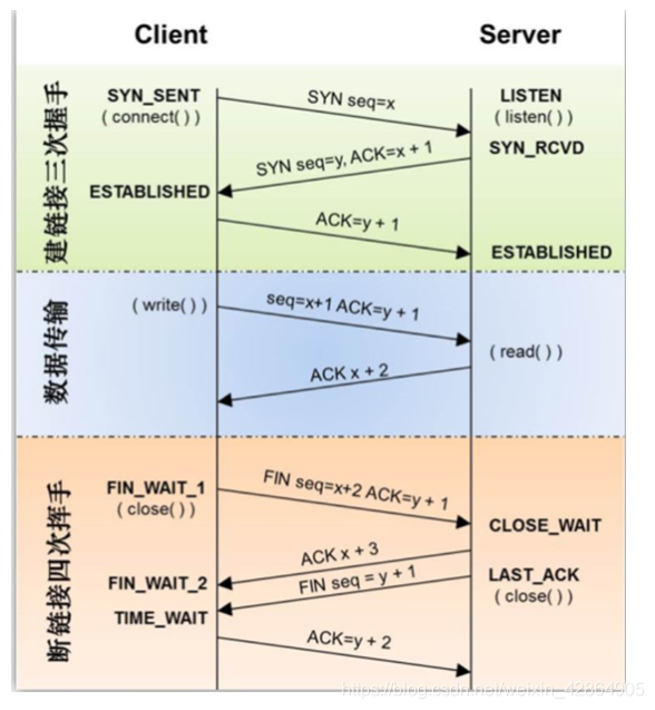 java 接收设备tcp数据_网络通信_03