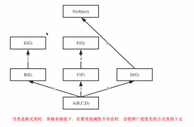 java 继承 子类能覆盖父类属性吗_java 继承 子类能覆盖父类属性吗_02