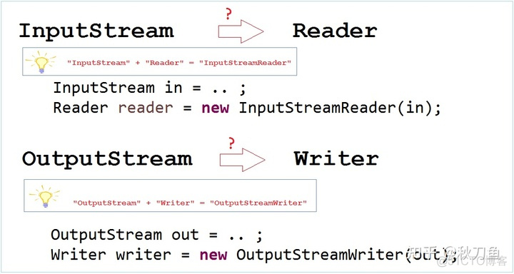 java mongdb Document 获取字段_c++同时读取文本