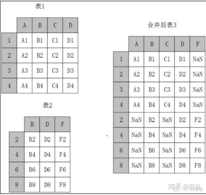 java list lamada分组求和_字段_10