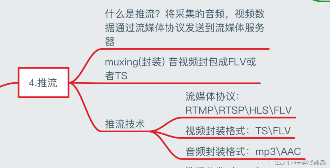 iOS 七牛视频_深度学习