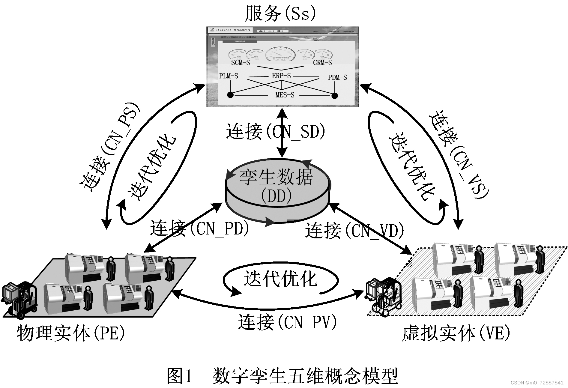 hypermesh中删除线_数据库