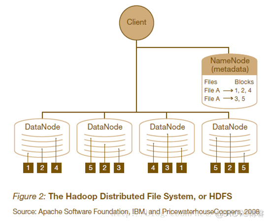 hadoop与大数据云计算之间的关系_hadoop_06