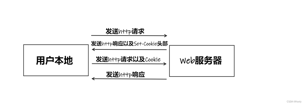 f12 怎么找到session_前端_02