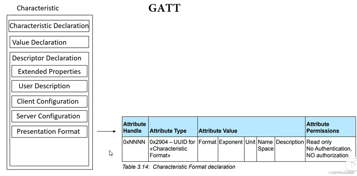 esp32 spiffs 分区表_GAP_14