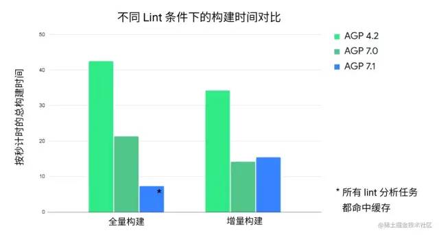 android gradle 面板 不见了_android