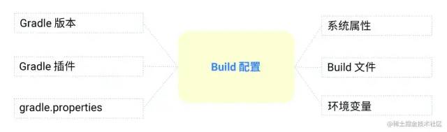 android gradle 面板 不见了_java_03