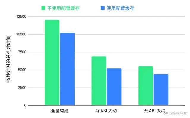 android gradle 面板 不见了_java_04