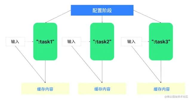 android gradle 面板 不见了_大数据_05