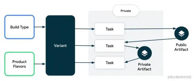 android gradle 面板 不见了_python_11