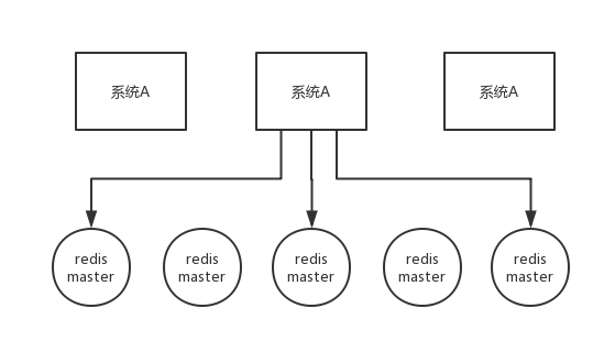 ReentrantLcok或synchronized和redis分布式锁_分布式锁