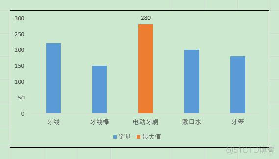 MPAndroidChart只展示最大值和最小值_置数据_06