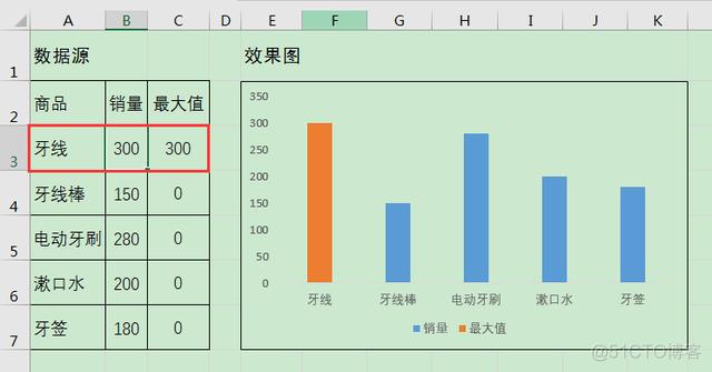 MPAndroidChart只展示最大值和最小值_数据源_07