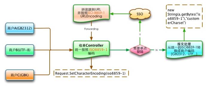 怎么查看完整的容器编号_java