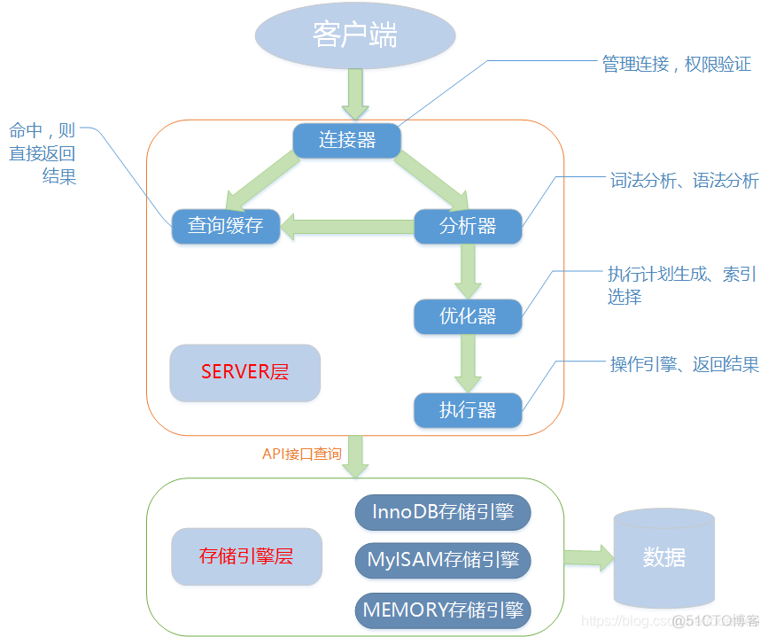 为什么执行mysql函数很慢_MySQL