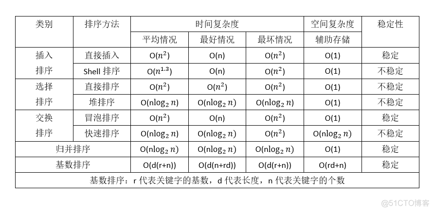 深度学习计算复杂度分析_时间复杂度_02